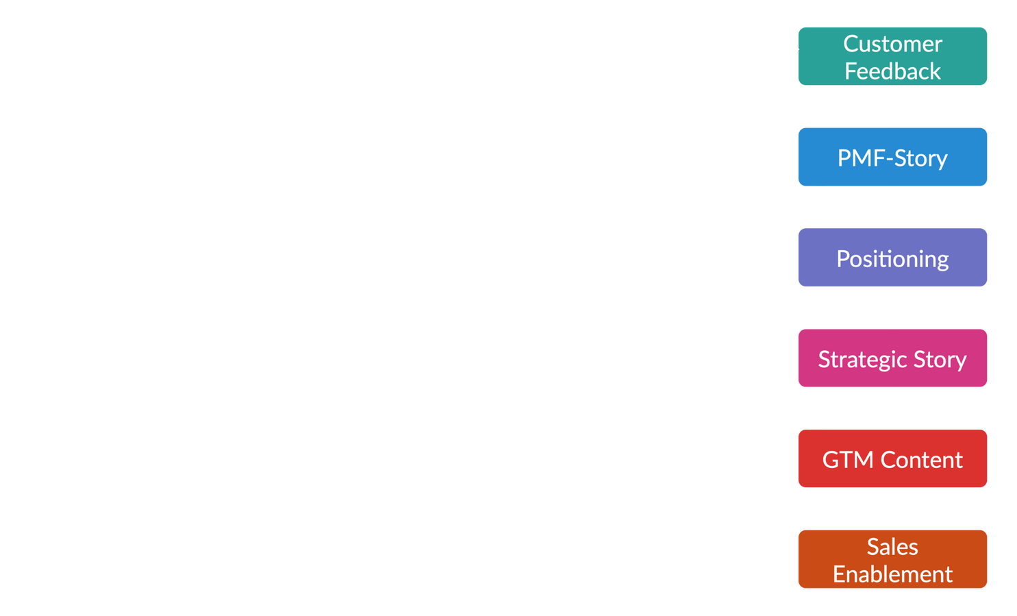 Narrative Engine